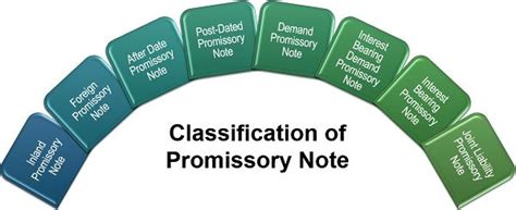 Bill Of Exchange Vs Promissory Note Difference And Comparison The