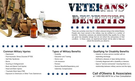 Veterans Benefits Infographic Covering Common Military Injuries And