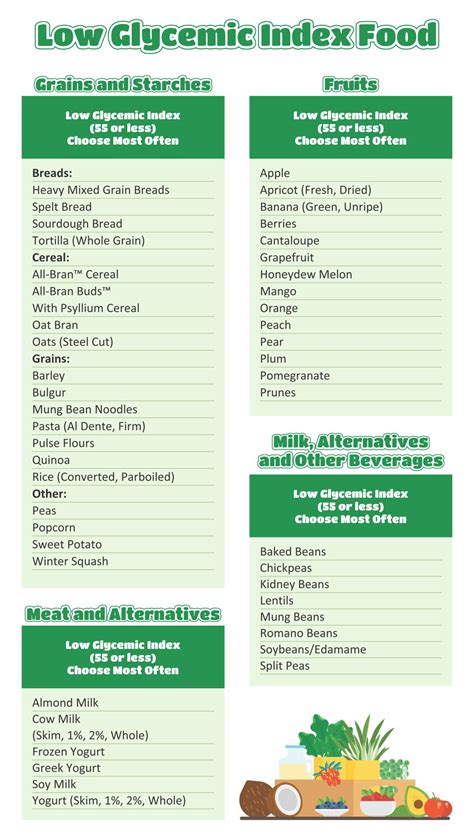 10 Best Printable Low Glycemic Food Chart