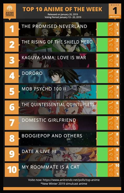 Anime The Promised Neverland Takes The Top Spot For The First Week Of