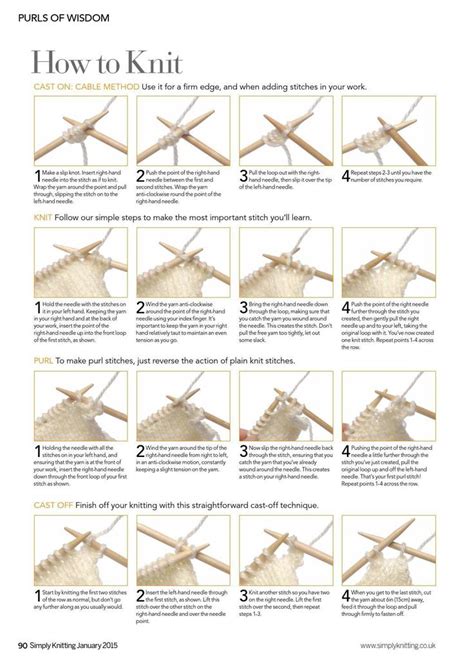Knitting For Beginners Step By Step Guide Goknitiinyourhat