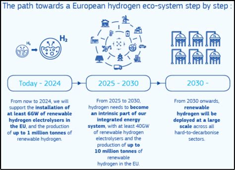 The Eus Hydrogen Strategy And Its Geopolitical Challenges