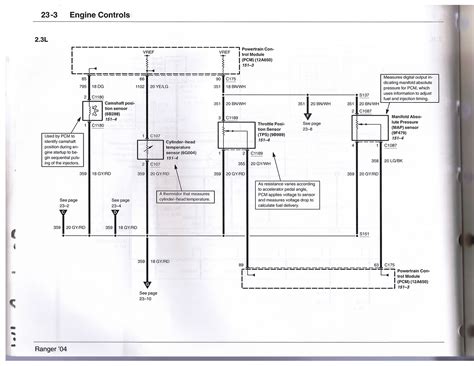 Starter Wiring Diagram Ford Ranger Wiring Digital And Schematic