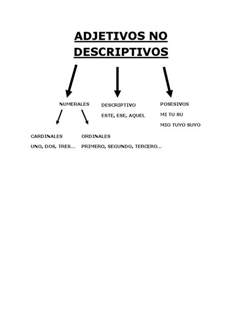 Adjetivos No Descriptivos Pdf