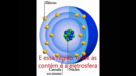 Modelo Atomico De Dalton Thomson Rutherford E Bohr Vários Modelos