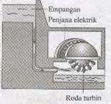 We did not find results for: BAB 3 ELEKTRIK : SUMBER DAN KEGUNAAN ELEKTRIK [KHB ...