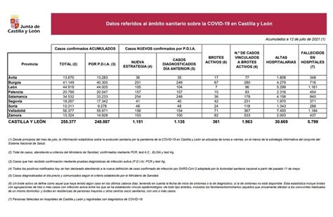 Coronavirus Segovia 205 Contagios En 3 Días Y Los Brotes Se Duplican