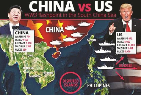 It Is Only Through A War That Us Can Stop China From Controlling South