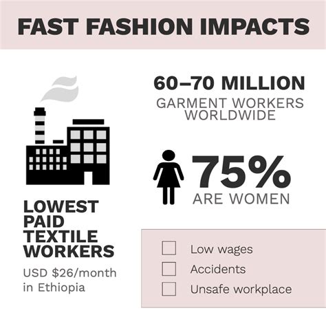 6 Negative Impacts Of Fast Fashion Miik