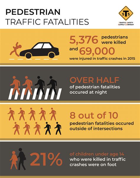 View Safety Tips For Pedestrians Pictures Best Information And Trends
