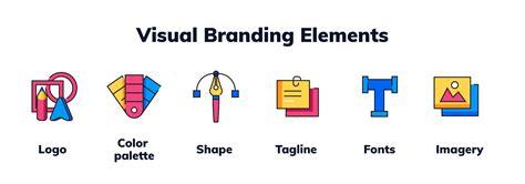 The Key Visual And Non Visual Elements Of Branding Design