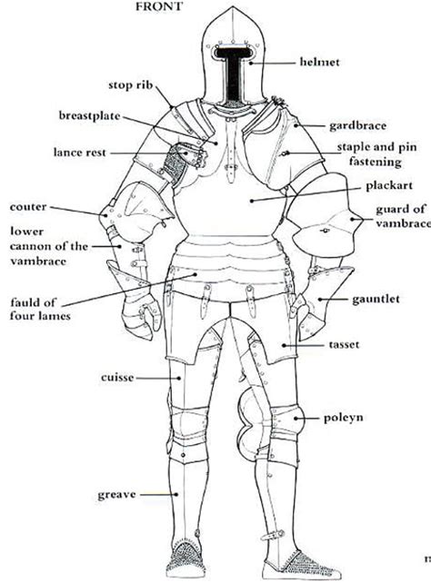 Beneath The Armor The Hidden Layers Of Medieval Knights Clothing And
