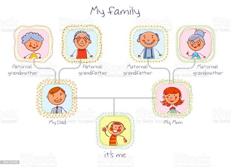 I cannot believe how super simple it is to research and create a family tree with very little information in hand. Family Tree In The Style Of Childrens Drawings Stock Illustration - Download Image Now - iStock