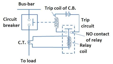 Circuit Breaker Working Principle Operation Your Electrical Guide