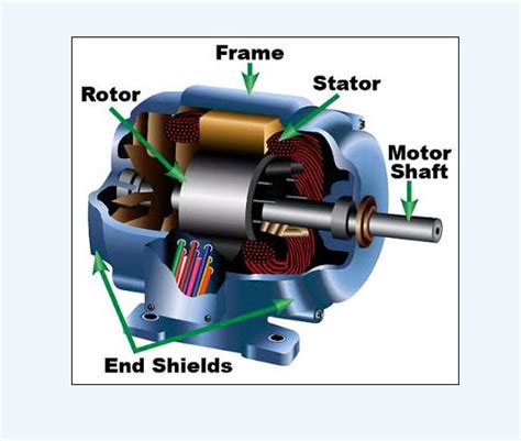 Main Parts Of Motor Electrical Mastar
