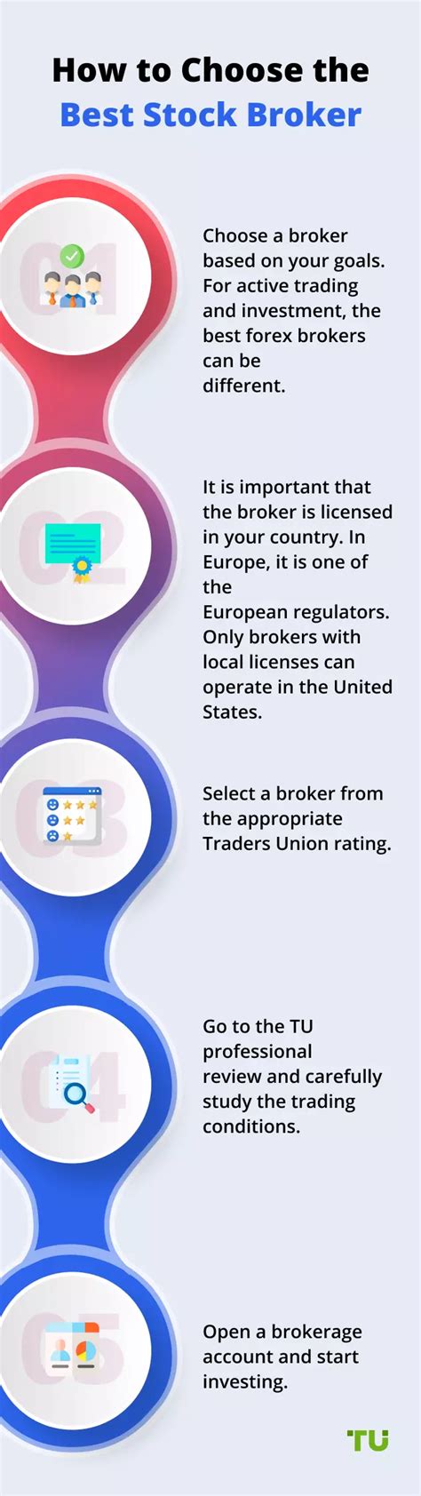 10 Best Stock Brokers For Online Trading In 2024