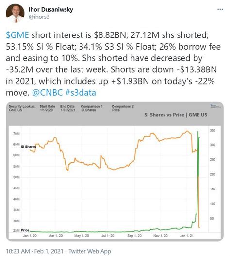 Stock Market Today Gme Price Gme Gme Stock Price Chart Lux Today