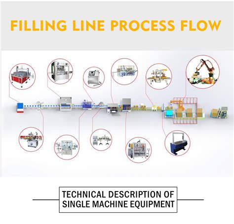 Production Line Machine Product Line Filling Example - Buy Product Line Filling Example ...