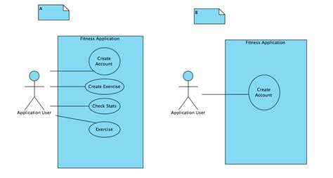 Questions About Uml Use Case Diagrams Share Best Tech Solutions