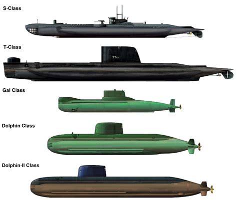 Type 212 er den første ubådserie med brændselscellefremdrivningssystem. ""SI VIS PACEM PARA BELLUM"": I sottomarini classe Dolphin ...