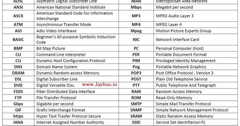 Telecommunications sub category :networking type : Computer Related Full Form exam pdf download hindi jayhoo