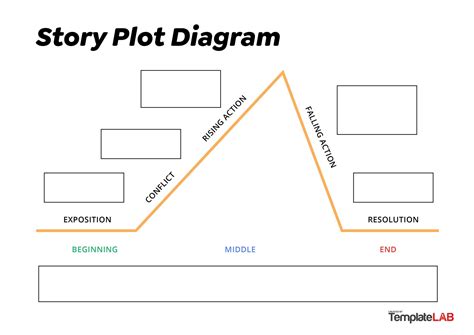 19 Professional Plot Diagram Templates Plot Pyramid Templatelab