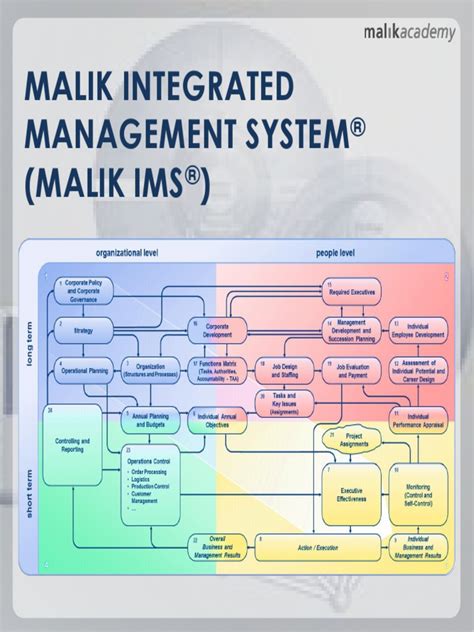 Malik Integrated Management System Malik Ims Pdf