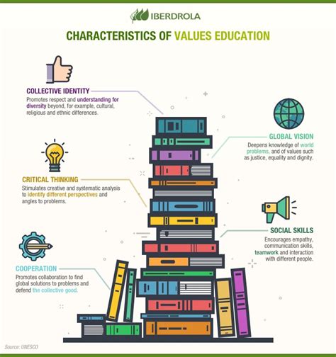 What Is Values Education And Why Is It So Important Iberdrola