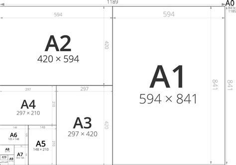 What Are The Standard Paper Sizes For Printing Positive Signs Print