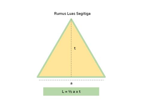 Rumus Luas Segitiga Lengkap Dengan Penjelasan Dan Contoh Soal Riset