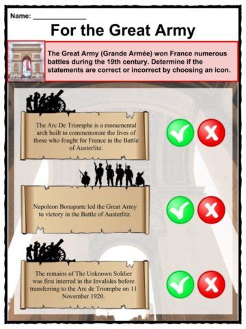 Arc de Triomphe Facts, Worksheets, History & Architecture For Kids