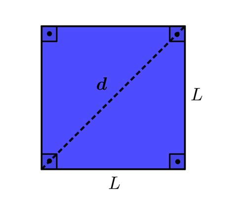 Rea Do Quadrado F Rmula Da Rea Diagonal Do Quadrado E Exemplos