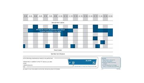 2008 honda cr v maintenance schedule