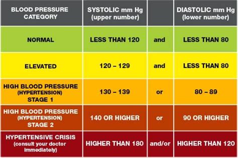 Normalise Checking Your Blood Pressure Mmegi Online