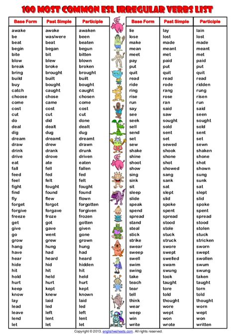 Irregular Verbs List With Meanings In Spanish Verbs List Irregular