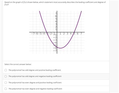 Solved Based On The Graph Of F X Shown Below Which Chegg Com