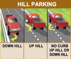I talk about which way to turn your steering wheel when parking uphill or downhill (with and without a curb). Parking | eRegulations