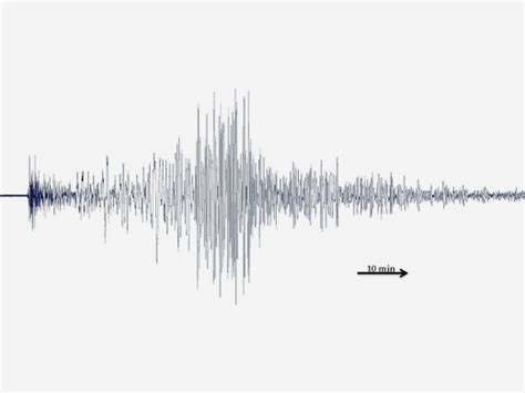 Die nachfolgenden grafiken zum themenbereich erdbeben können unter angabe von eskp | earth system knowledge platform frei verwendet werden, beispielsweise für vorträge, hausaufgaben oder. Götz Bokelmann: Was die Welt im Innersten auseinandertreibt