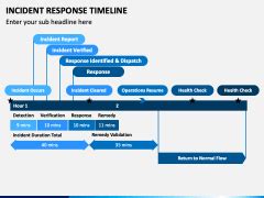 incident response timeline powerpoint template   sketchbubble