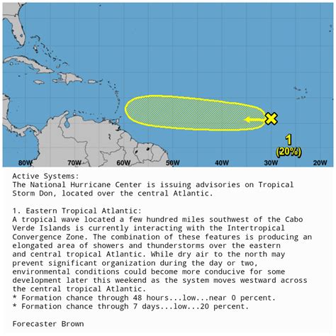 Mike S Weather Page On Twitter Thursday Afternoon Nhc Tropical Update Models Still Sniffing