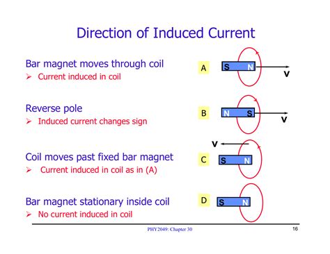 Direction Of Induced Current