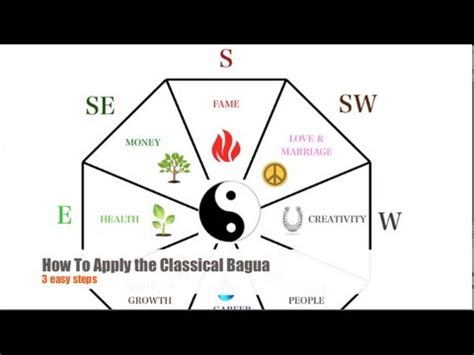 Mixing the two feng shui bagua schools can create a lot of confusion, so i suggest sticking with one bagua school. How To Apply the Classical Feng Shui Bagua in 3 Easy Steps ...
