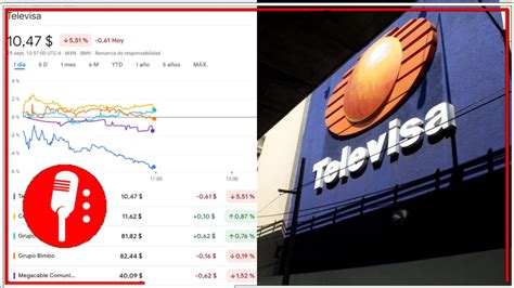 La Antigua Televisora Del Prian Se Desmorona Las Acciones De Televisa