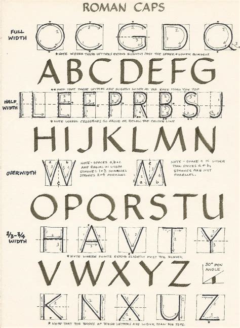 Roman Alphabet Calligraphy