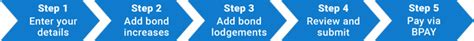 Online Bulk Bond Lodgement Residential Tenancies Authority