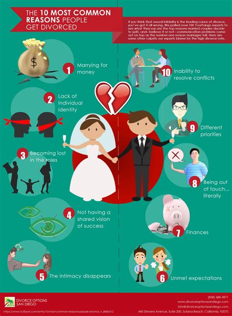 The Most Common Reasons People Get Divorced Infographic Artofit