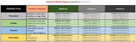 Cuadro De Mando Integral 187 Ejemplos Y Formatos Excel Word Pdf 2023