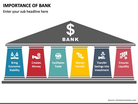 Importance Of Bank Powerpoint Template Ppt Slides