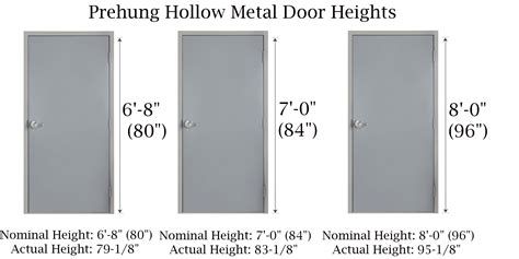 Prehung Hollow Metal Doors