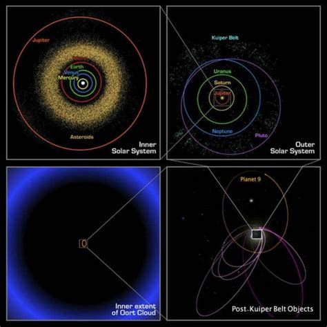 Planet Nine May Have Set The Solar System At A Tilt Wordlesstech